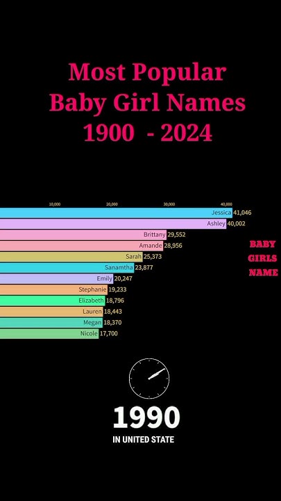 most-popular-baby-girl-names-1960-2024-versusworld246-shorts-youtube
