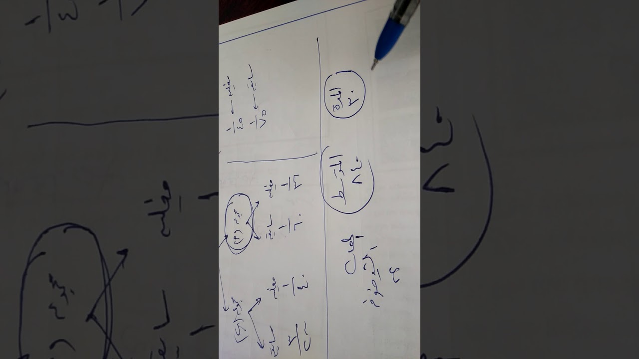 مراجعة ليلة الأمتحان في المزاياالتأمينية(3)