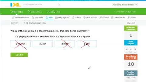 I1 Identify hypotheses and conclusions, I2 Counter Examples, I3 Conditionals