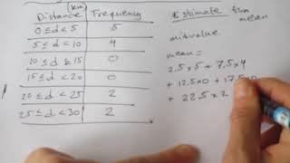 PDP Mean grouped data