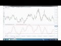 Stochastic Momentum Index Indicator - YouTube