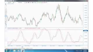 Stochastic Momentum Index Indicator