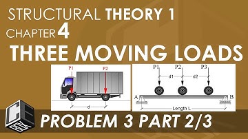Structural Theory 1 Moving Loads Problem 3 Part III (PH)