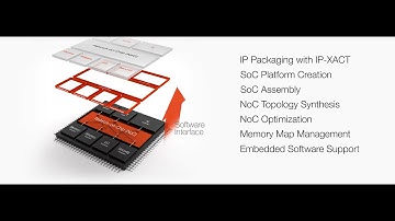 Arteris SoC Integration