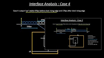 Hold fixing ECO and Case 4: Output waveform specifications known