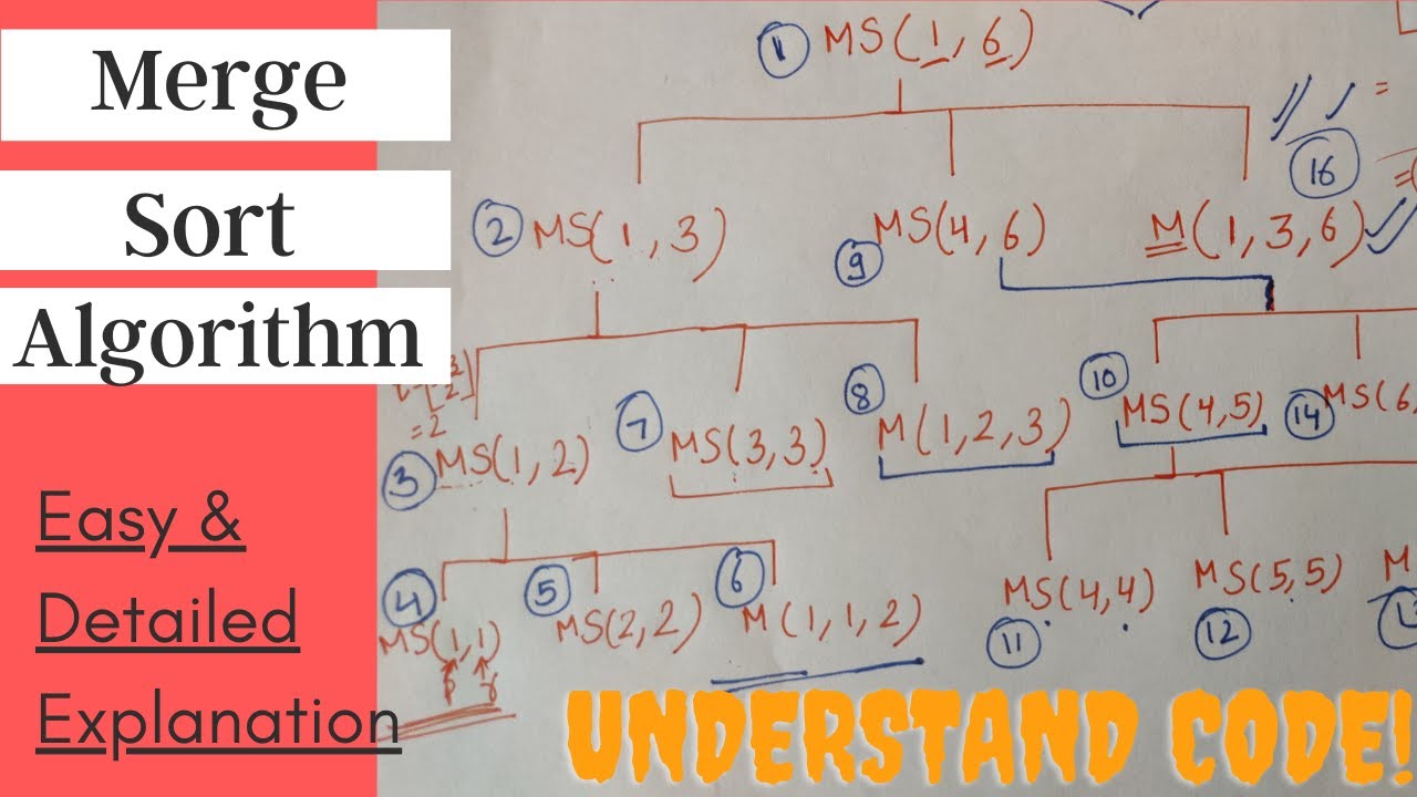 DAA Session 14: Merge Sort Algorithm | Learn Step by Step Working ...