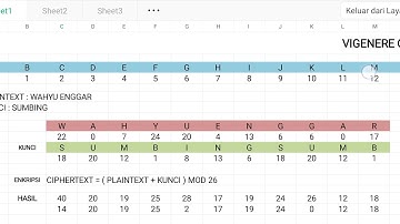 Tutorial Enkripsi Vigenere Chiper Sederhana | Bahasa Indonesia | Cara Enkripsi Vigenere Cipher Mudah