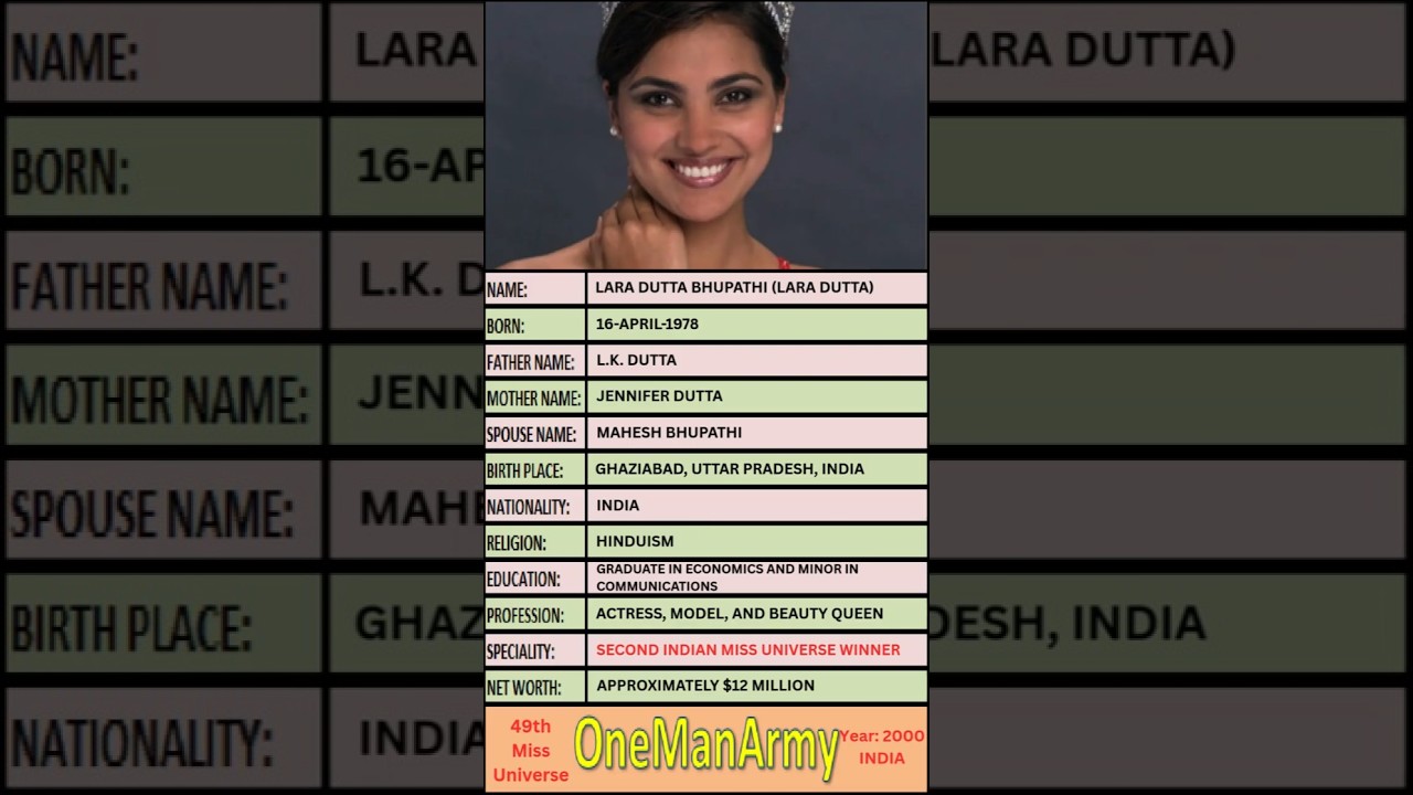 Lara Dutta: The Journey Of Miss Universe 2000