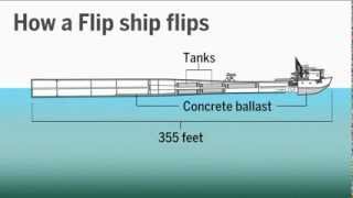 Flip Ship