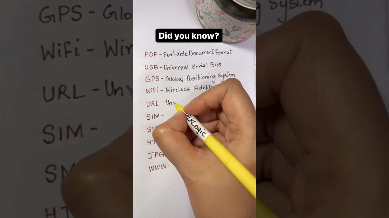 Acronyms of GPS | Wifi | URL | SIM | SMS | HTTP