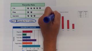 2nd Grade Data Analysis
