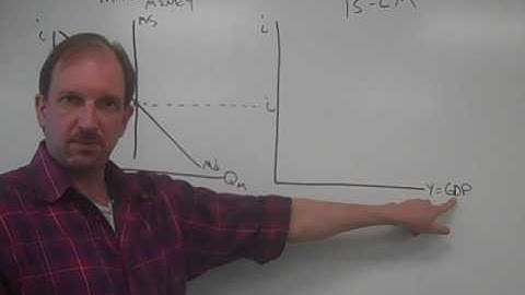 Deriving the LM Curve