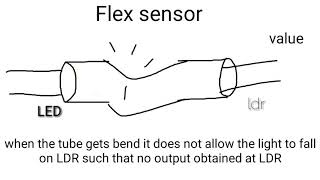 DIY flex sensor