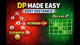 Edit Distance Problem | Recursive Tree + DP Optimization (Java) Profile