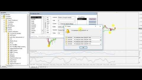 Metatrader 4 Tool : Fx Indicators Alert