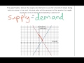 Supply and Demand Intersection Analysis