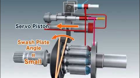 Nguyên lý hoạt động Bơm thủy lực piston, Máy bơm thủy lực piston