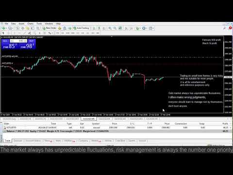 Live XAUUSD GOLD- My Trading Strategy- 17/4/2024