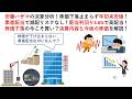 安藤ハザマの決算分析!株価下落止まらず年初来安値!累進配当で減配リスクなし!配当利回り4.8%で高配当!株価下落の今こそ買い?決算内容と今後の株価を解説!