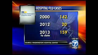 Flu season worse than last
