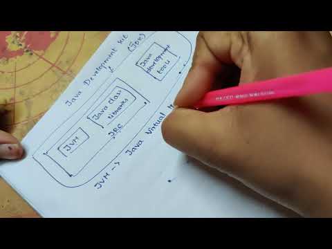 Java Development Kit JDK || eduunlocking ||java