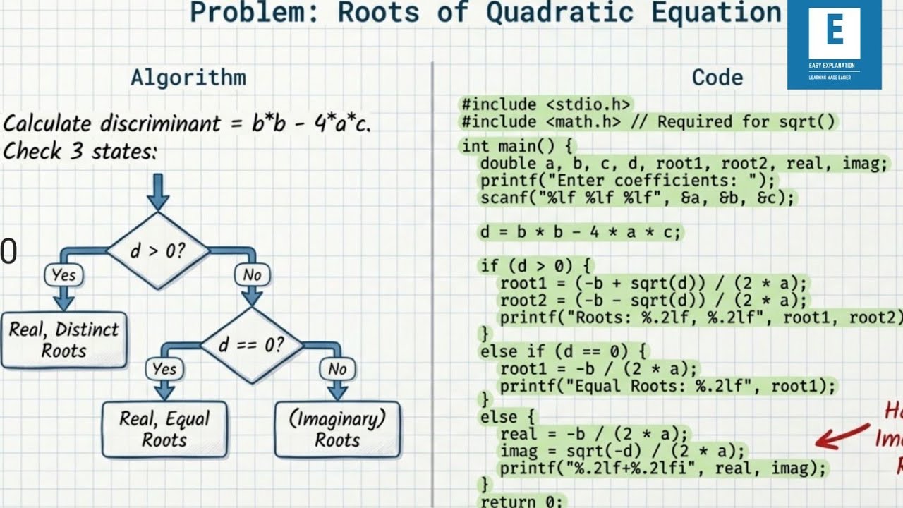 LEC 19: EXAMPLE 2 : ALGORITHM, FLOWCHART AND CODE TO FIND ALL ROOTS OF ...