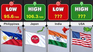 HIGHEST vs LOWEST IQ Countries in the World 2026
