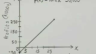 Angel Elementary and Intermediate Algebra Ch 8 Ex 11