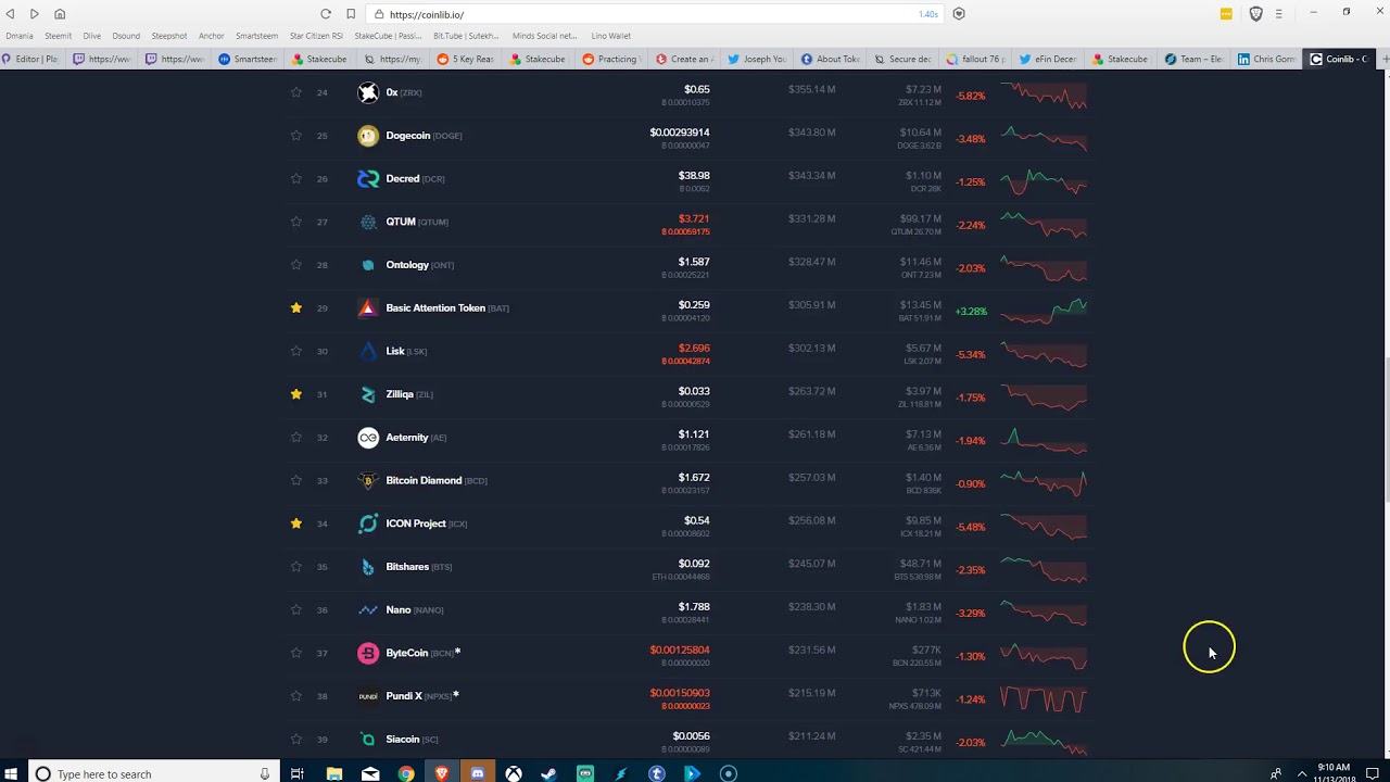 Electroneum: Top 10 coin guaranteed. Market update