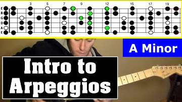 Introduction to Arpeggios