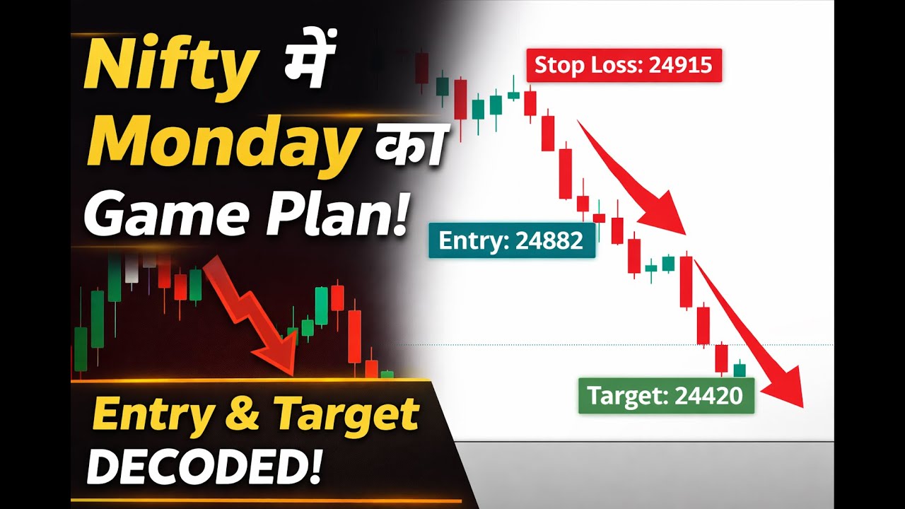 Nifty Monday Intraday Analysis | Sell Setup @24882 | Target 24420 | Stop Loss 24915