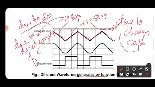 Function Generator