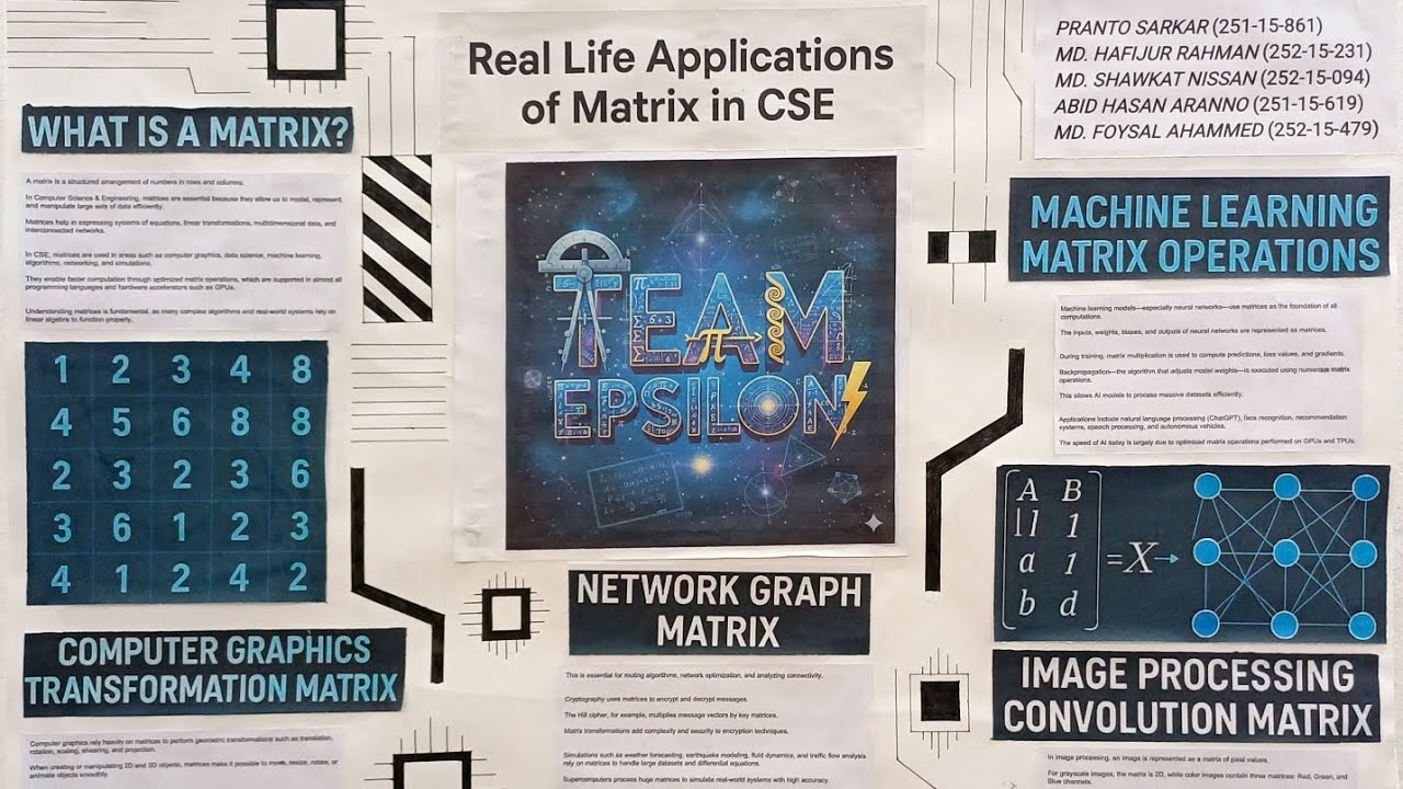 Real Life Applications of Matrix in CSE | Math Presentation | DIU | CSE