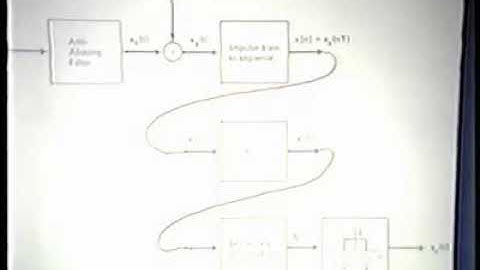 Lecture 18 Introduction tp Discrete Time Processing of Continuous Time Signals by MIT OpenCourseWare