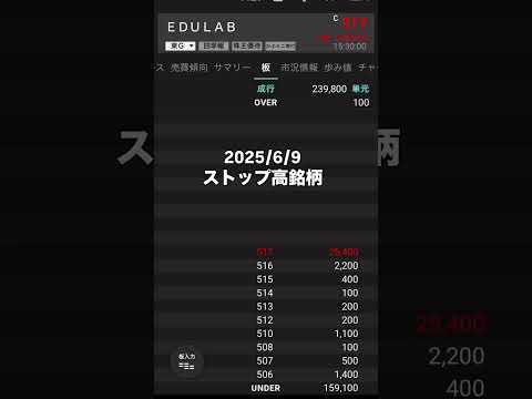 【急騰銘柄】ストップ高銘柄 2025/6/9 急騰株 EDULAB 株式投資nisa