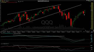 Stock Market, Commodities & Gold Analysis 3-13-19