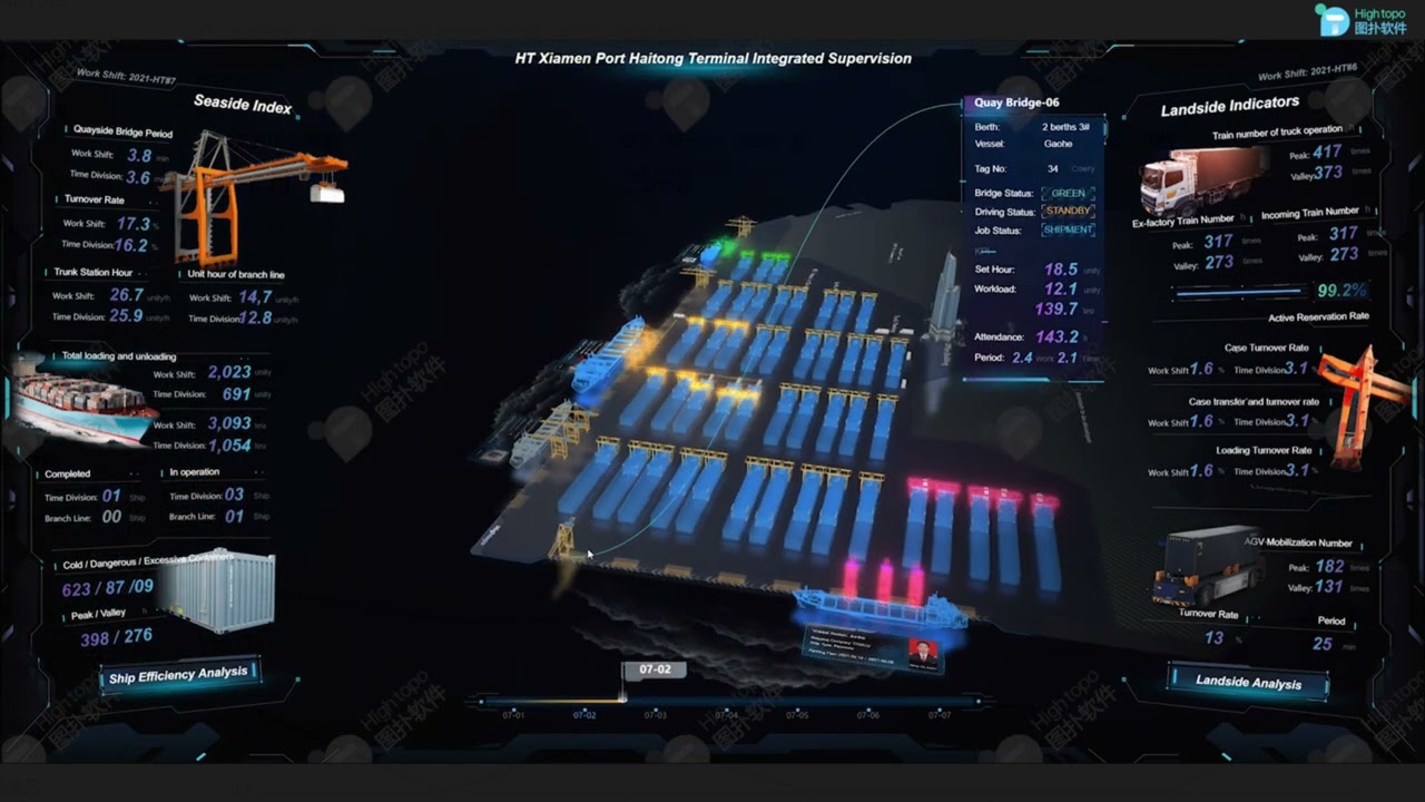 Hightopo 3D Smart Cargo Port Digital Twin System