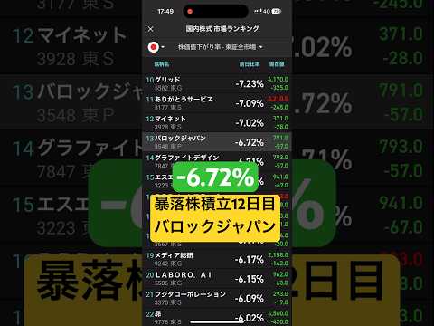 暴落株積立12日目　バロックジャパン