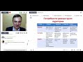 Брифинг с президентом GreenTerra &quot;Потребности разных групп аудитории&quot;