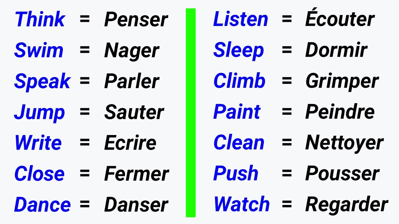 40 Verbes d'action en Anglais 40 Action Verbs in English - YouTube