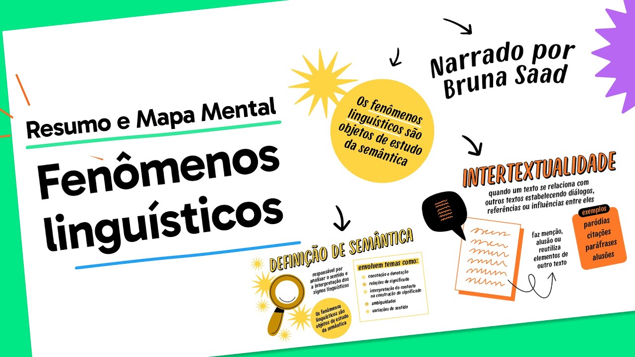 Fenômenos Linguísticos | Português | QUER QUE DESENHE?