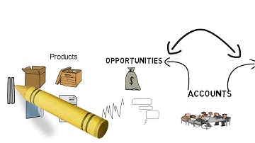 Salesforce Sales Cloud Introduction