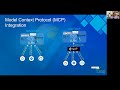 How MuleSoft Uses the Model Context Protocol