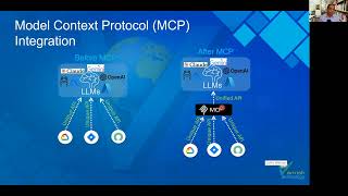 How MuleSoft Uses the Model Context Protocol