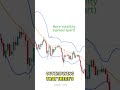 How To Trade With BOLLINGER BANDS! *Technical Tips* #shorts