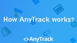 How does AnyTrack work and what is it Click ID