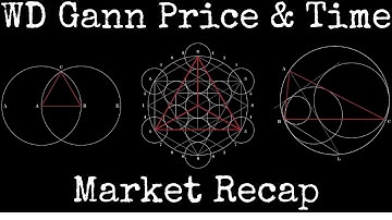 Market Recap 9-4-2018