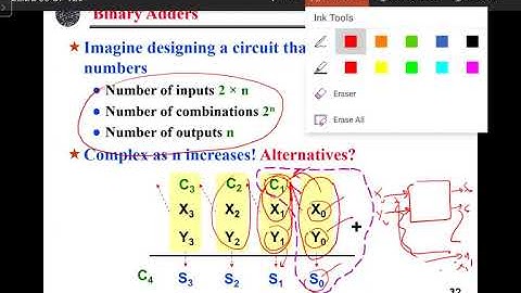 Digital Logic Summer Section 1 Lecture 19 (09 07 2020)