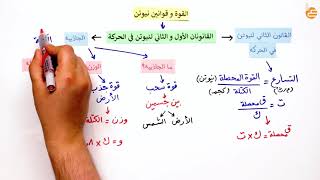 مراجعات عين-القوة وقوانين نيوتن 2-القوة وقوانين نيوتن