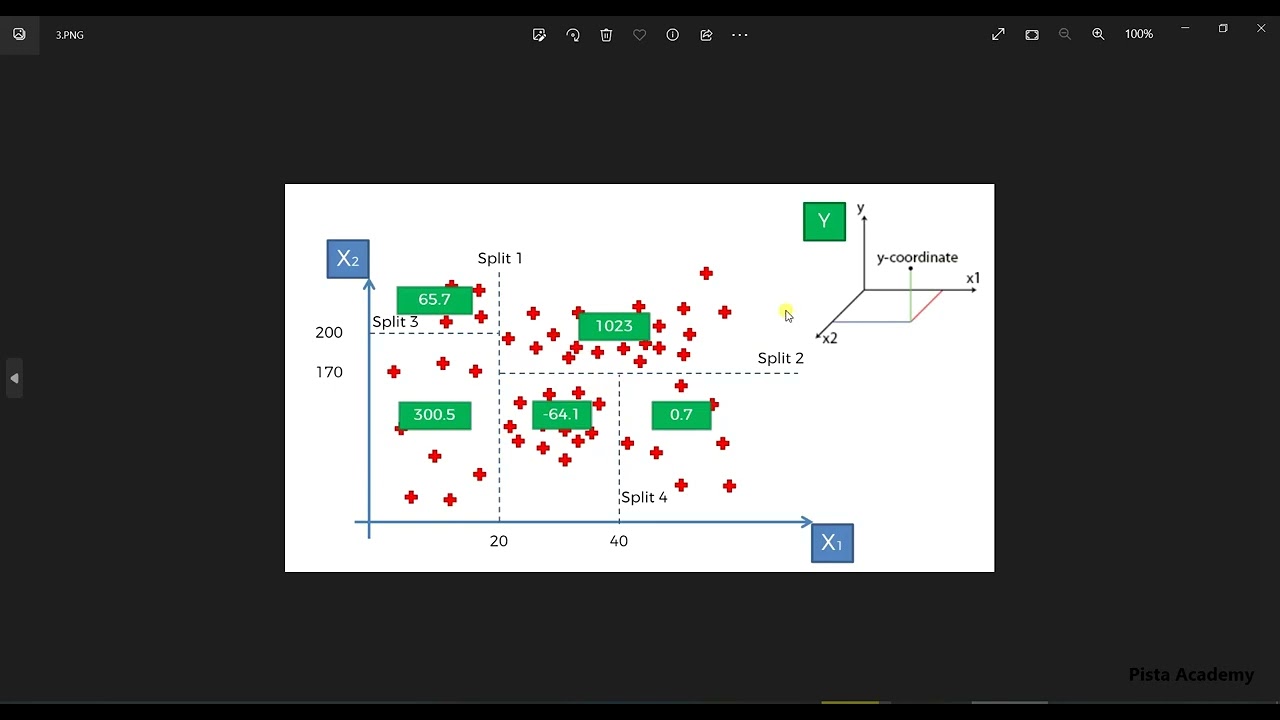 Machine Learning - جلسه پانزدهم
